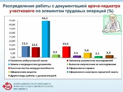 Вакансия участковый врач