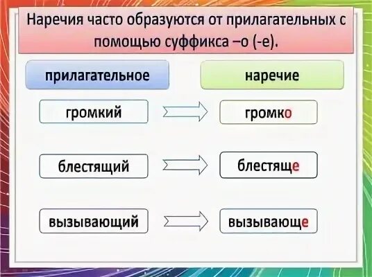 Частый наречие