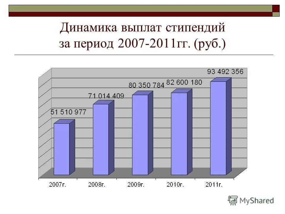 Летом платят стипендию