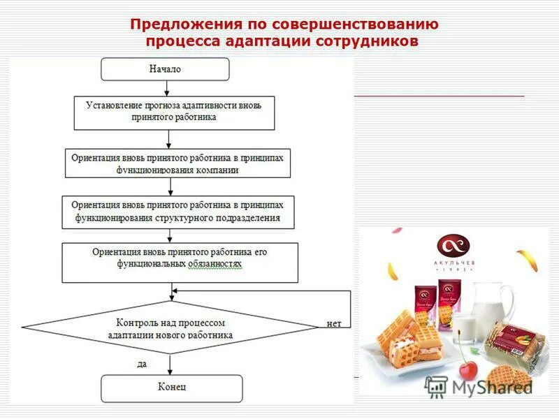 Реализация предложений по улучшениям. Бизнес процесс адаптация персонала схема. Предложения по совершенствованию процесса. Предложения по улучшению процессов. Процесс адаптации персонала схема.