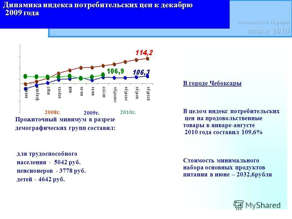 индекс чуваши. индекс чувашии чебоксары. код города чебоксары. индексы городов чувашии. индексы городов чувашии.