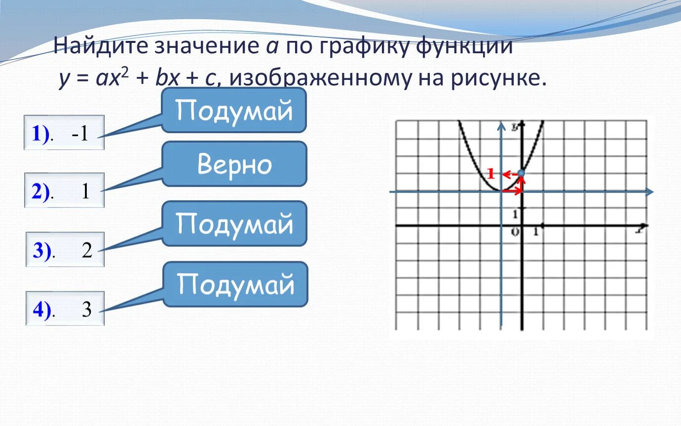 F x ax 4x c. По графику функции изображенному на рисунке. Найти значение а по графику функции. Найдите значение a по графику функции. Значение а по графику.