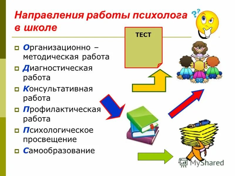 Направления психолога в школе