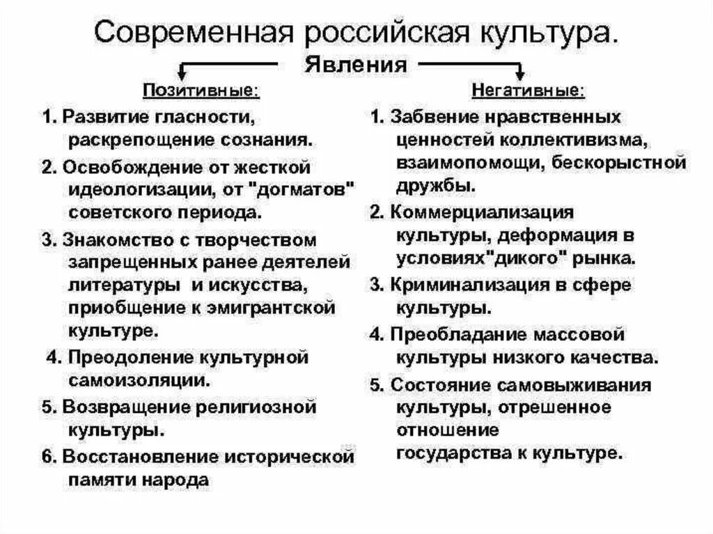 Плюсы и минусы культурного многообразия. Развитие культуры в современной России таблица. Культура современной России таблица. Положительные и негативные черты современной культуры. Явления современной культуры.