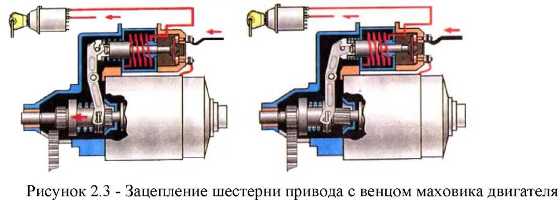 Стартер без реле