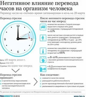 Время перехода на страницу