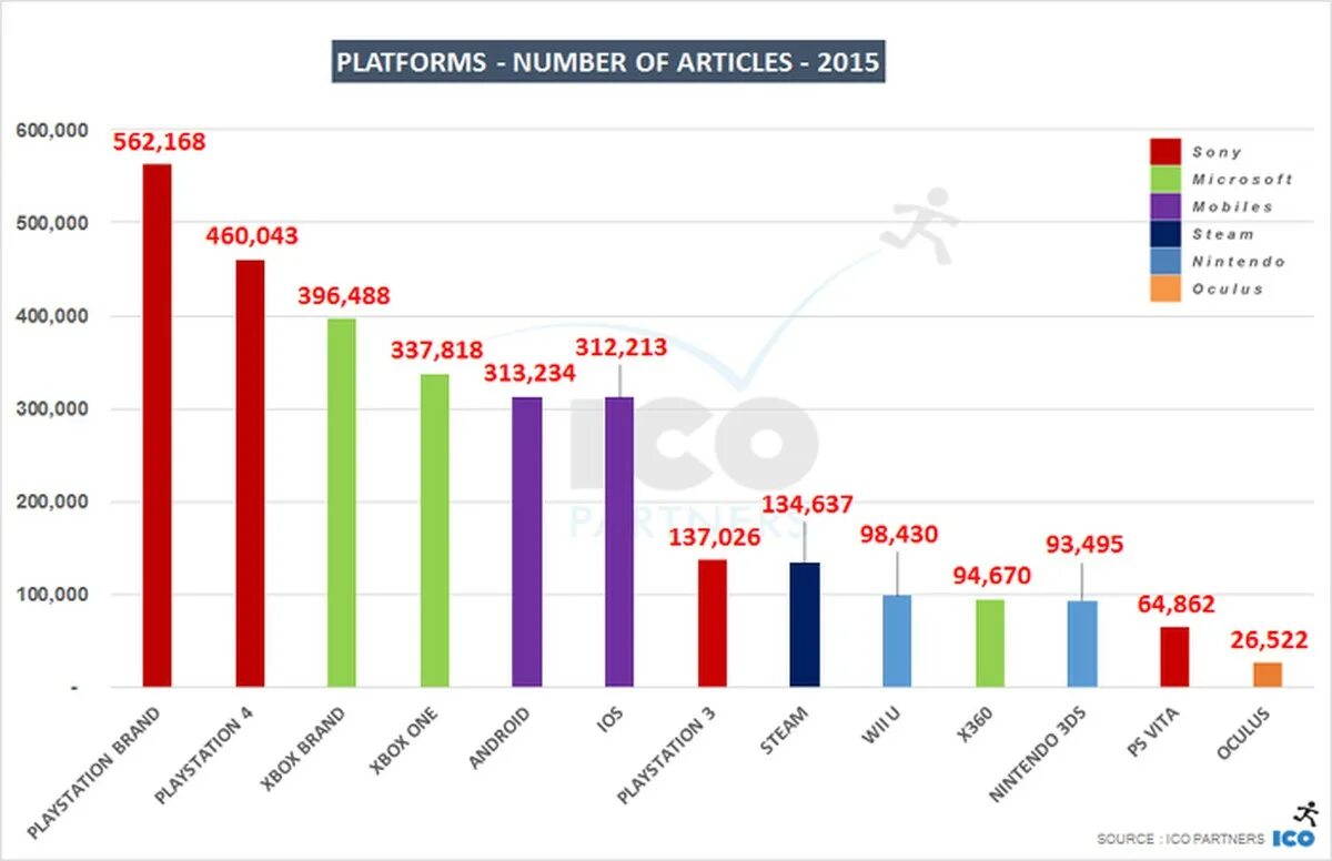 Article number. Rise number of articles discrimination 2015.