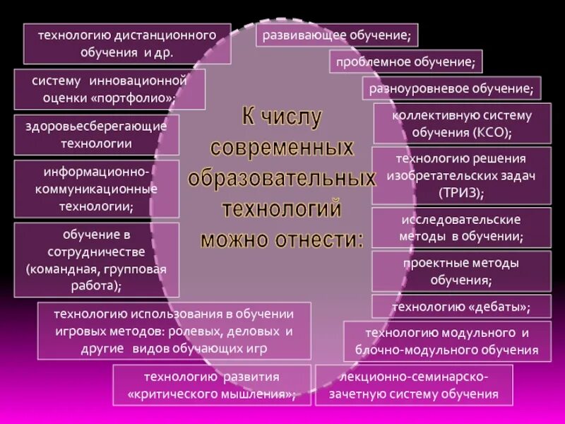 Урок в системе развивающего обучения. Технология разноуровневого обучения методы и приемы. технологическая схема разноуровневого обучения. развивающее и проблемное обучение сравнение. цель технологии коллективного обучения.