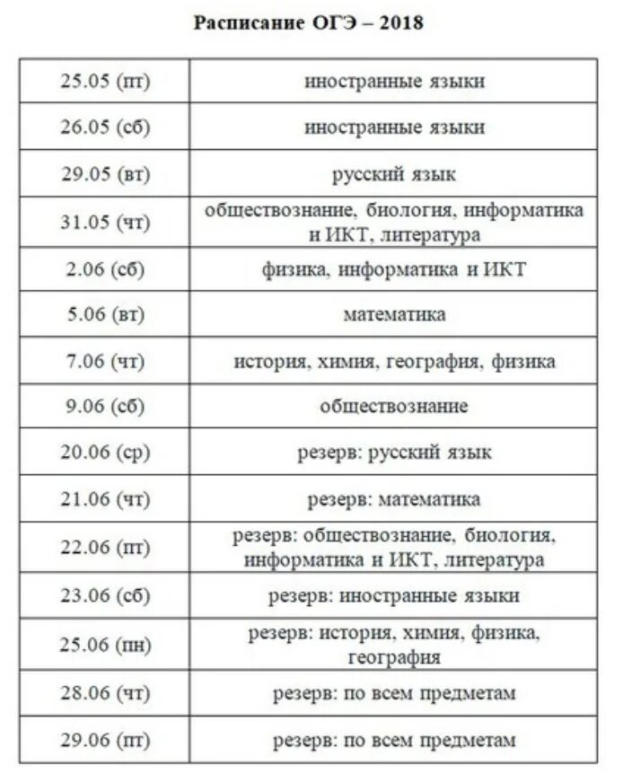 Даты огэ москва. Расписание ОГЭ. Расписание ОГЭ 2018. График ОГЭ. Расписание экзаменов ОГЭ.