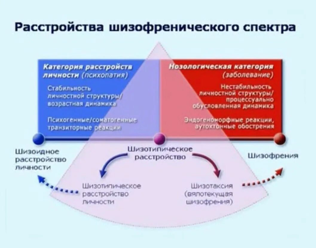 Шизотипичность что это. Шизотипическое расстройство личности. Шизотипическое расстройство личности симптомы. Спектр расстройств личности. Шизотипическое расстройство личности симптомы у детей.