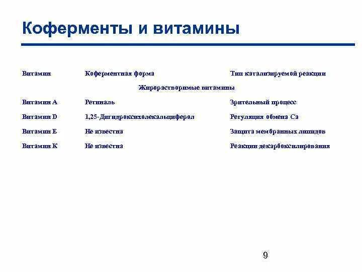 Коферментные функции витаминов. Коферментная форма витамина в1. Коферментные функции витамина в1. Витамин e кофермент.