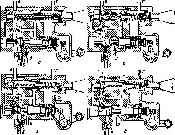 Рычаг переключения вом мтз 80. Как отрегулировать мтз 80. Вал отбора мощности мтз 82 схема. Как отрегулировать мтз 80. Привод выключения сцепления мтз 80.