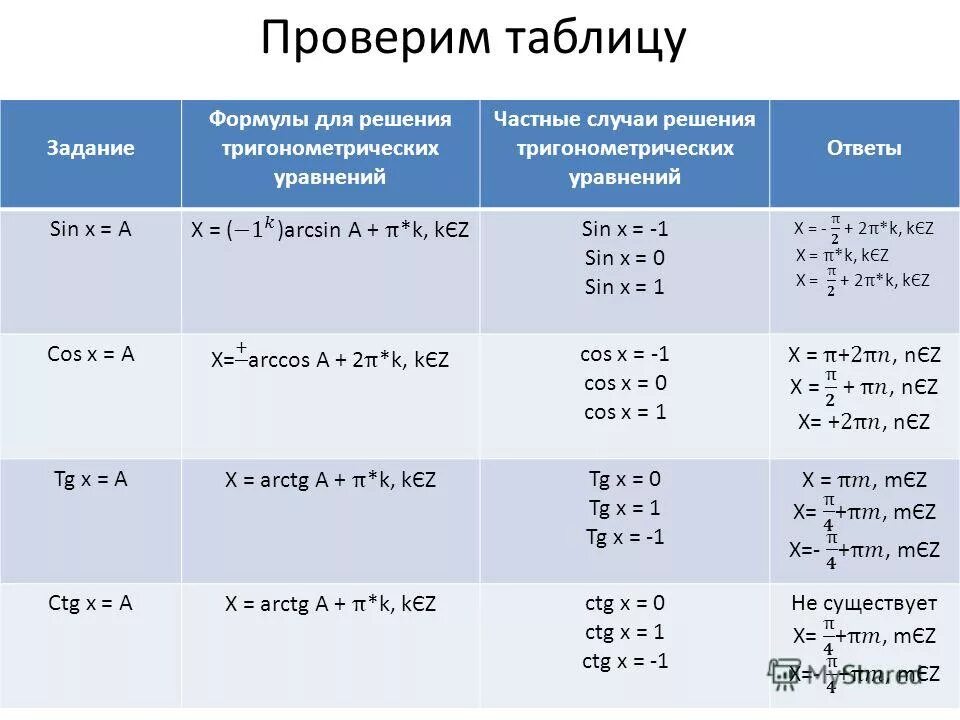 частные случаи решения тригонометрических уравнений. формула тангенса тригонометрические уравнения. частные случаи тригонометрических уравнений. частные случаи решения тригонометрических уравнений таблица. решение тригонометрических уравнений формулы и частные случаи.