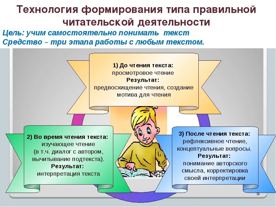 Функциональная грамотность код для ученика. Функциональная грамотность код для ученика