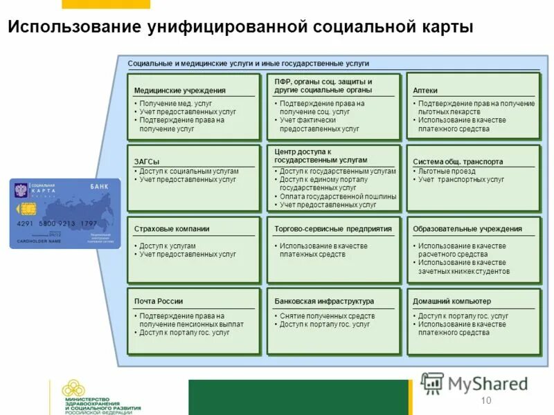 Списание затрат вспомогательного производства проводка. Уральский процессинговый центр. Реализация продукции с ндс проводки. Затраты расходов вспомогательного производства. Медиалог программа.