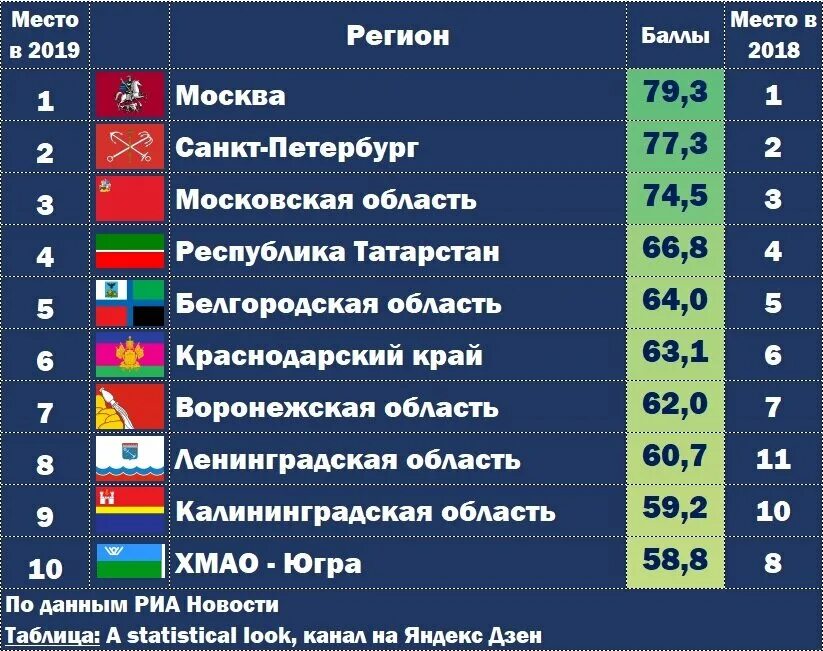 Россия жизненный уровень