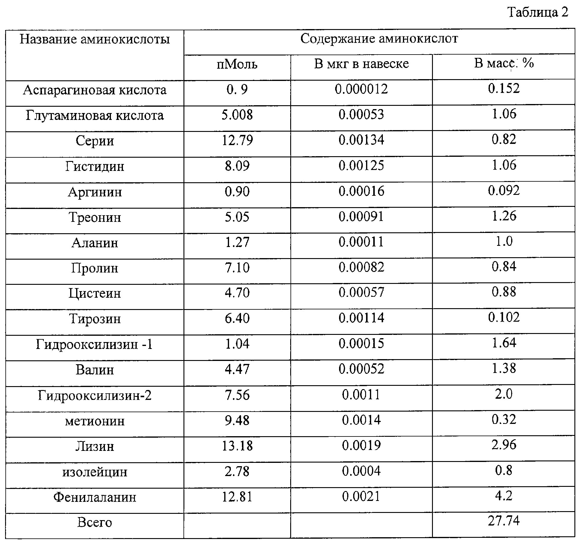 С большим содержанием кислоты. Аспарагиновая кислота в продуктах питания таблица. Аспарагин продукты. Продукты с высоким содержанием аминокислот. Аспарагиновая кислота содержание в продуктах.