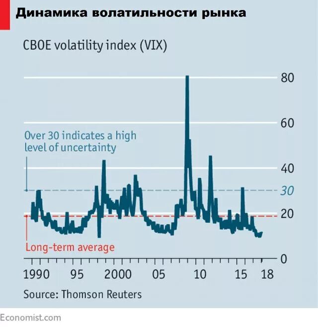 волатильность акций. Rvi index. волатильность американского фондового рынка. волатильность рынка. волатильность рынка.