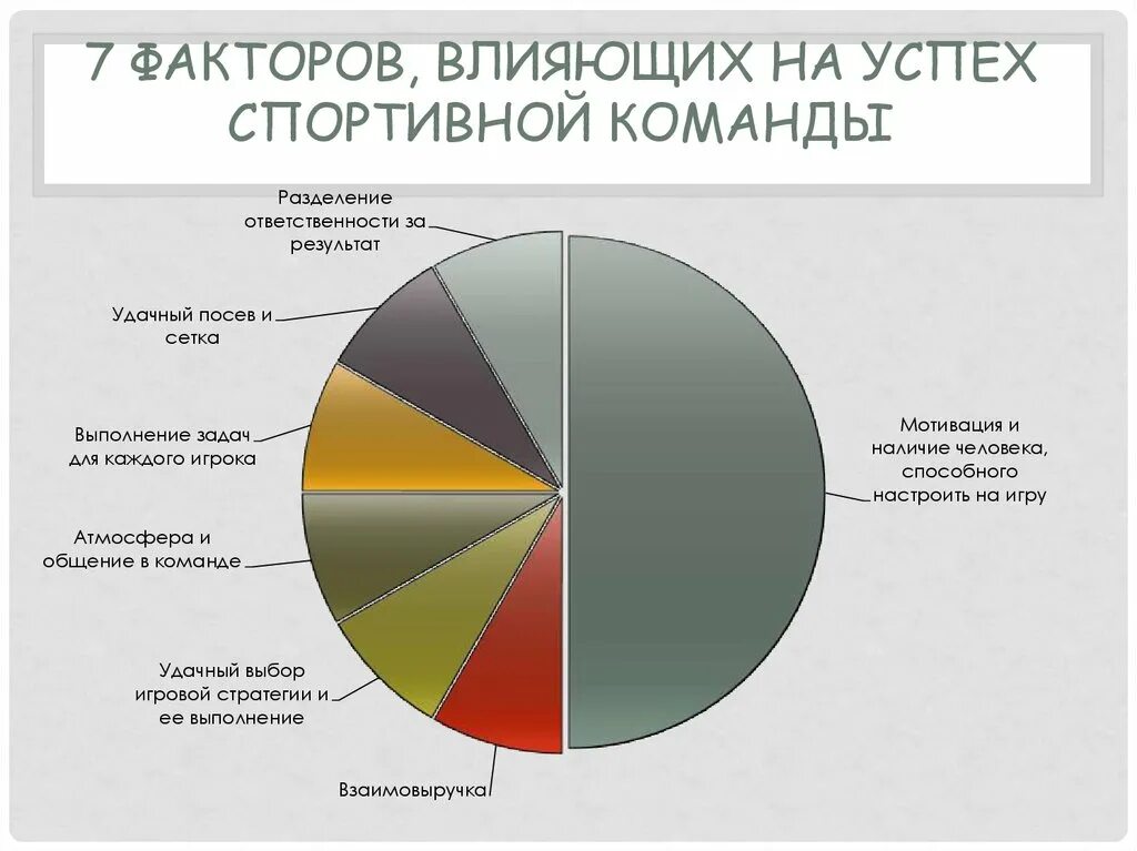 Факторы влияющие на спортивные успехи. Факторы влияющие на спортивный результат. Факторы влияющие на спортивные достижения. Факторы, обуславливающие спортивные Результаты.