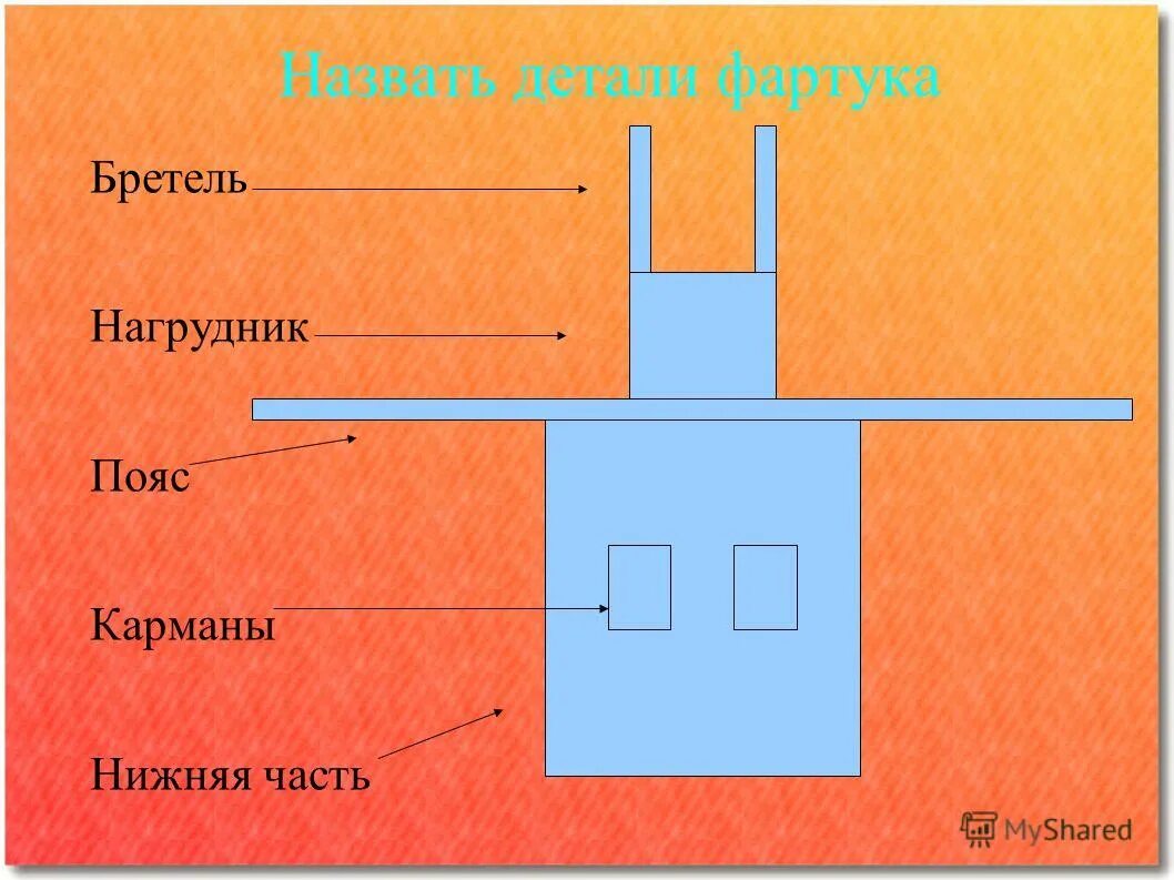 Обработка нижней части фартука. Детали фартука с нагрудником. Бретель на фартуке. Ltnfjkb afhberf. Название деталей фартука.