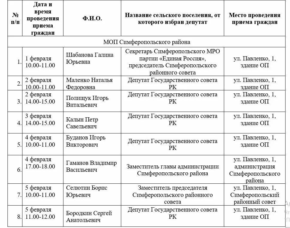 Как работает симферопольский