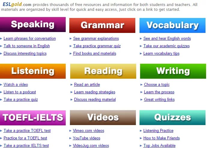 Английский reading Listening writing. Vocabulary Grammar speaking. Learn English Vocabulary. Listening reading writing speaking. Practice english com