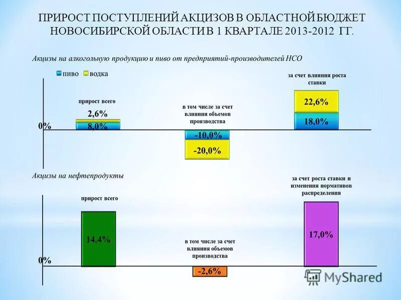 Поступление акцизов бюджет. Поступление акцизов бюджет. Бюджет республики татарстан по годам. Поступление акцизов бюджет. Поступление акцизов в бюджет.