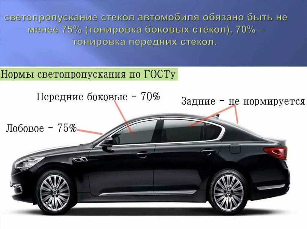 Сколько тонировка разрешена на передние. Нормы тонировки стекол автомобиля 2022. Допустимая тонировка по ГОСТУ. Разрешенная тонировка по ГОСТУ. Тонировка по ГОСТУ передних стекол.