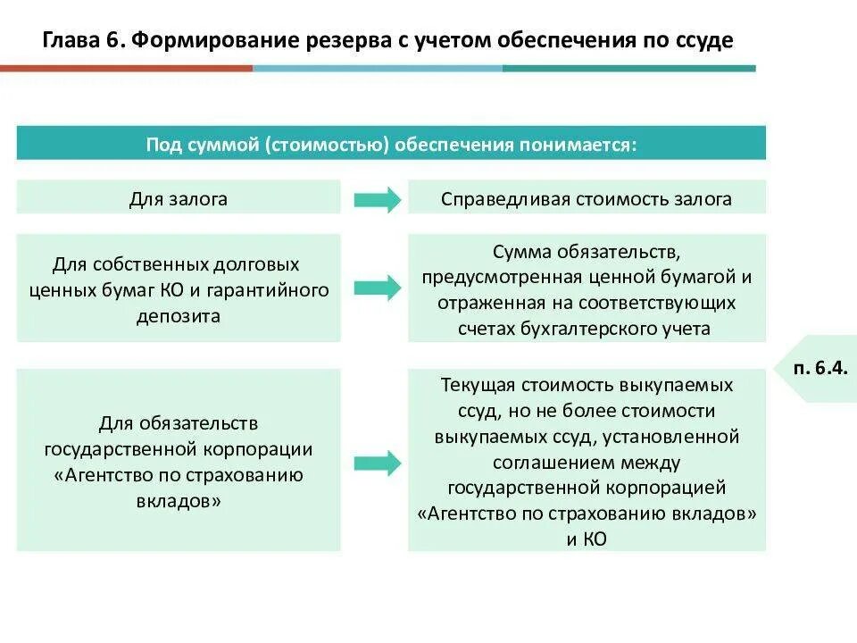 Общественная организация резерв. Формирование резерва. Формирование резерва с учетом обеспечения по ссуде. Формирования кредитными организациями резервов. Порядок формирования резервов.