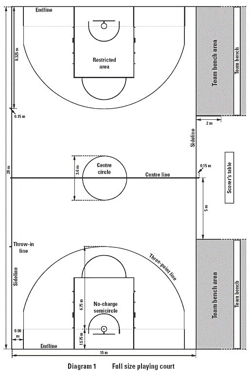 Размеры б б площадки. Баскетбольное поле схема разметки линий. Разметка поля в баскетболе. Баскетбольная площадка с размерами и линиями. Линии разметки баскетбольной площадки.