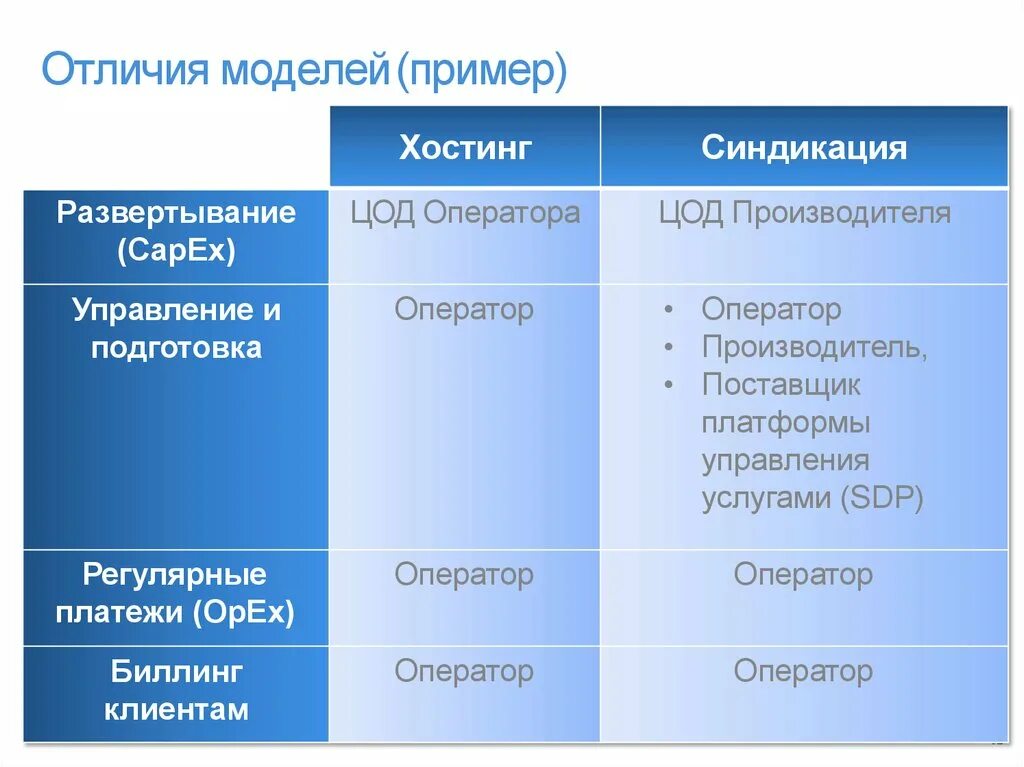 Чем отличается модель. Отличие модели. Модель и макет отличие. Отличие модели от макета. Чем отличается макет и образец.