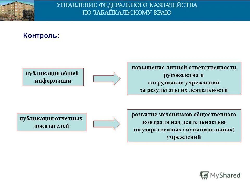 Сведения о государственных муниципальных учреждениях