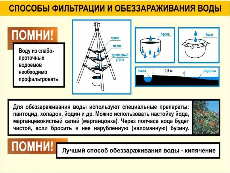 Очистка воды в полевых условиях. Способы фильтрации и обеззараживания воды. Способы очистки воды в природных условиях. Способы очистки и обеззараживания воды в природных условиях. Способы фильтрации воды на природе.