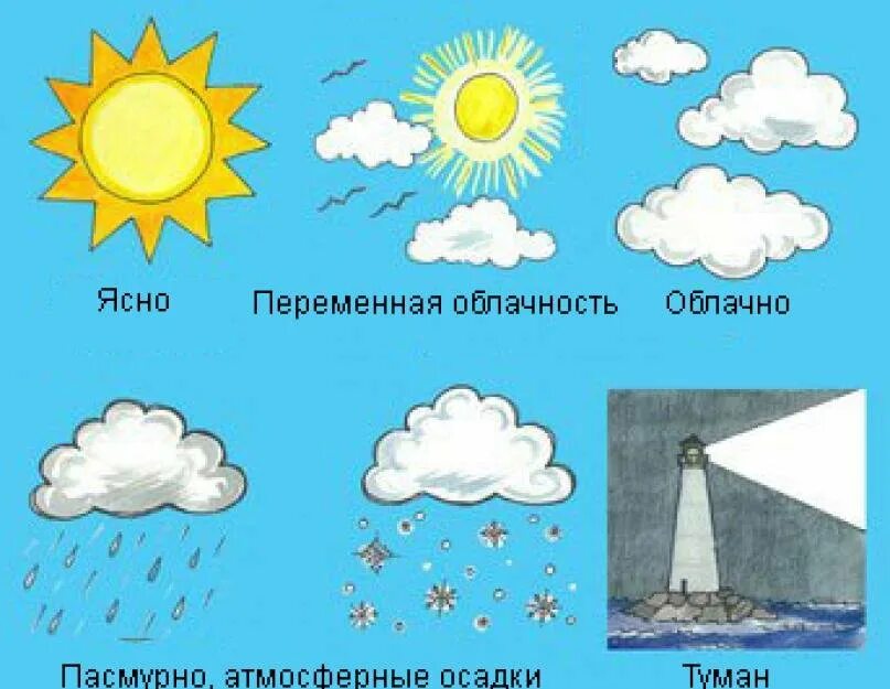 Значки погодных явлений. Погодные явления для детей. Обозначение облачности. Погодные знаки облачность.