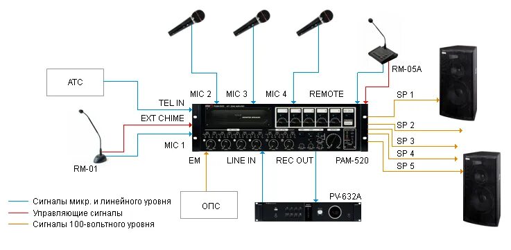 Inter m pam. Микрофон Inter m RM-01 схема подключения. A-120 Inter-m усилитель микшер 120 Вт. Микрофон настольный Inter-m RM-01. RM-05: консоль микрофонная.