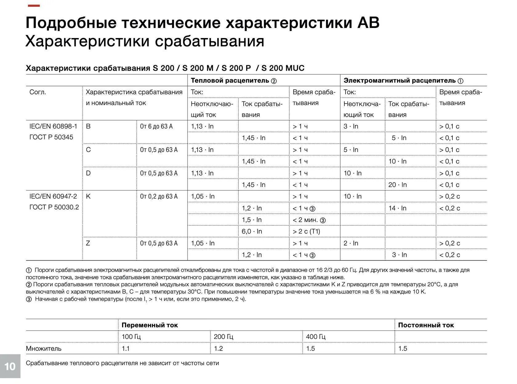 Протокол испытания автоматических выключателей до 1000в. Заполненный протокол прогрузки автоматических выключателей. Таблица срабатывания автоматов. Таблица испытания автоматических выключателей. Протоколы автоматических выключателей