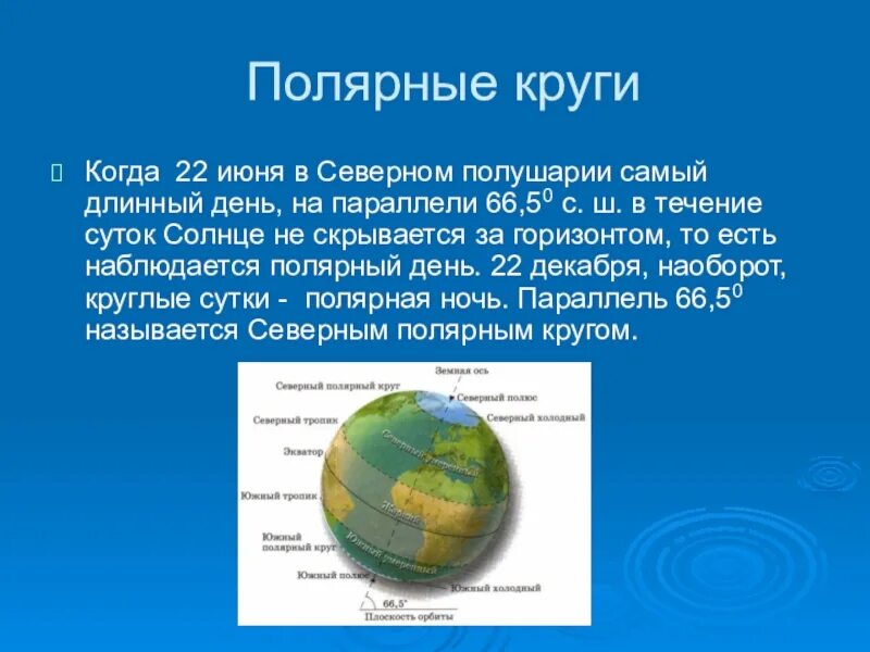 22 июня полярный день наблюдается на всех. Полярный круг. Что таете Полярный круг. Географическая широта Северного полярного круга. Северный и Южный Полярные круги.