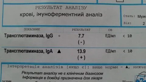 Иммуноглобулина целиакия