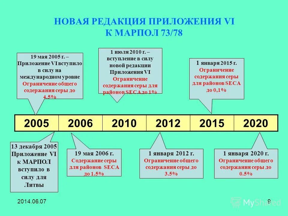 Марпол приложение 6. Марпол аннексы. Марпол приложение 6. Марпол 73/78. Марпол приложение 6.