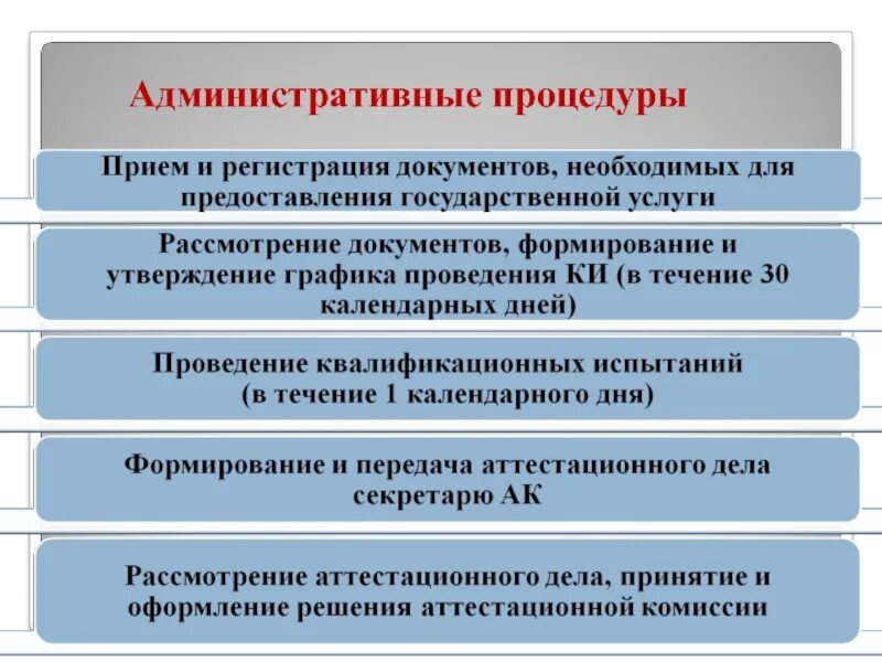 Административные процедуры. Административные процедуры примеры. Виды административных процедур. Административно процедура виды. Административные процедуры рф