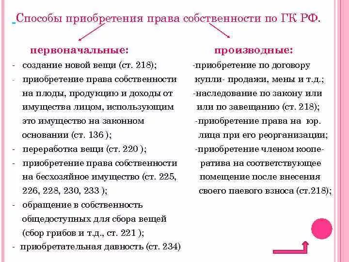 Способы преобретения право собственности. Способы приобретения прав асобсвенности. Статья 218 гк рф