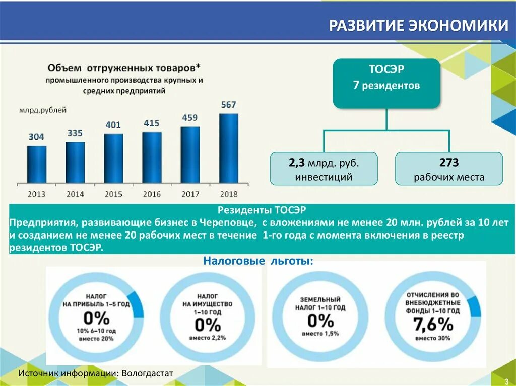 Сообщение о результатах работ. Итоги прохождения производственной практики презентация. Сообщение о результатах работ. Основные направления социальной программы. Вывод по результатам контроля.