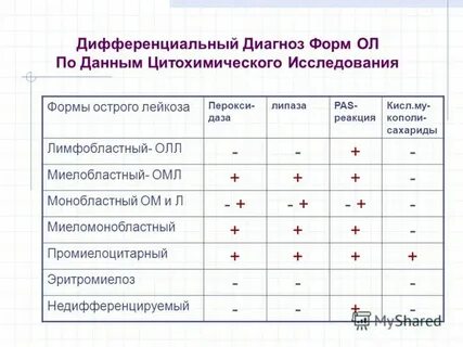 Лабораторная диагностика лейкозов