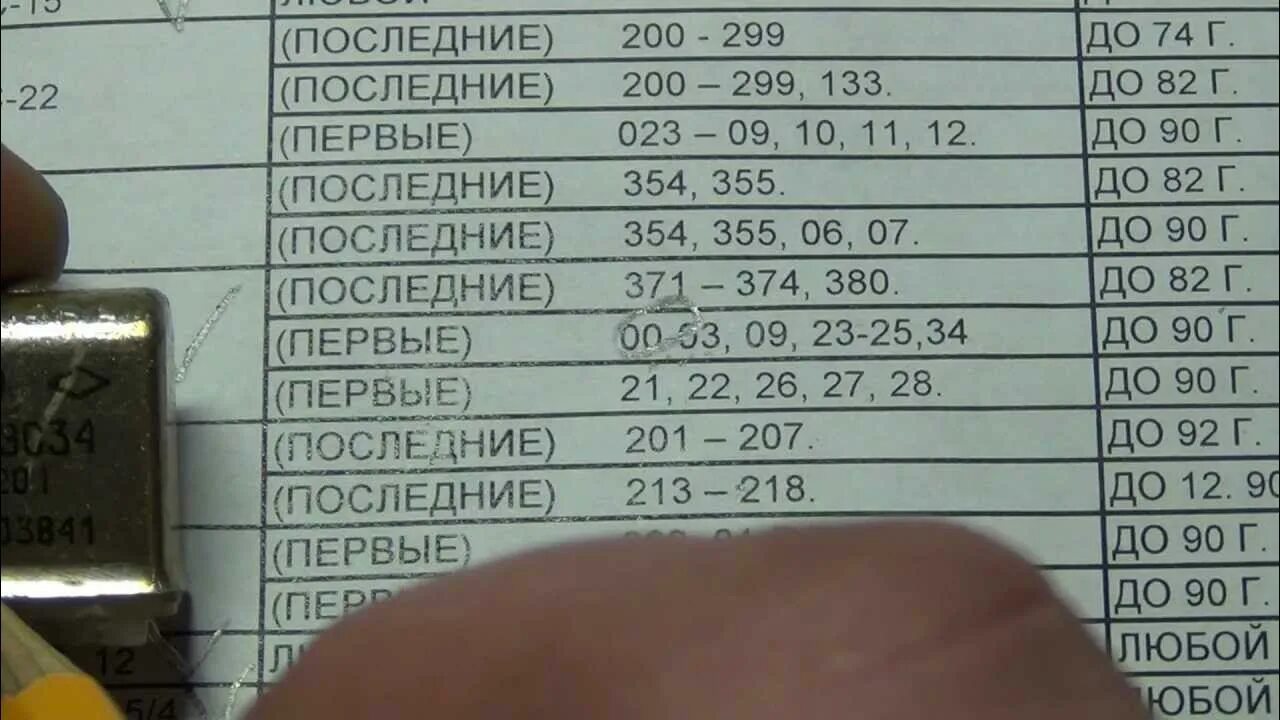 Рэс 10 содержание драгметаллов 031. Реле рэс 47-ос 0201. реле рэс 8 драгметаллы.