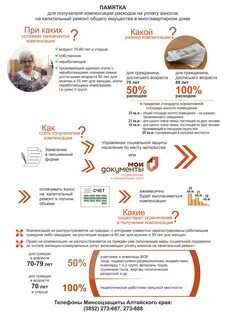 Краснодарский край компенсация жкх