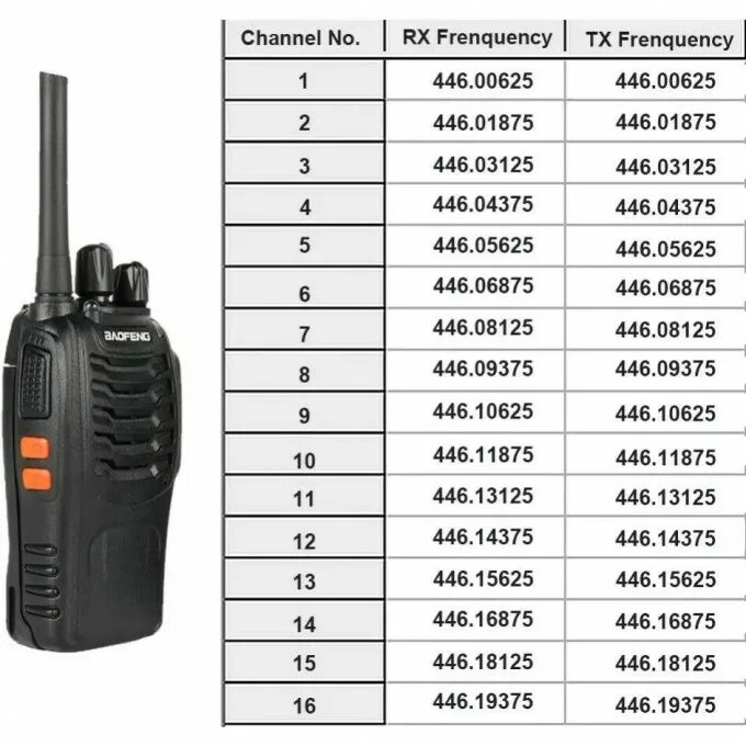 Baofeng bf-888s. Baofeng 888s. Рация Baofeng bf-888s частоты. Частотная сетка Baofeng bf-888s.