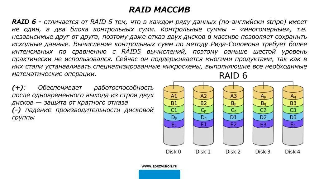 Использование raid. Raid 6 массив. типы raid-массивов 1. уровни raid-массивов 5. уровни рейд массива.