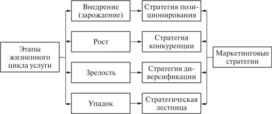 Стратегия развития курсовая. Этапы гостиничного цикла. Стратегия развития гостиницы. Стратегия гостиницы пример. Этапы развития гостиниц.