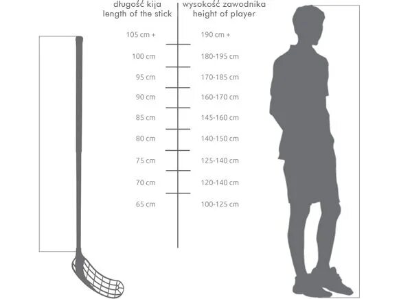 1 36 1 180. Клюшка для флорбола таблица размеров. Длина хоккейной клюшки по росту. Длина клюшки для хоккея с шайбой по росту таблица. Размер клюшки под рост 176.