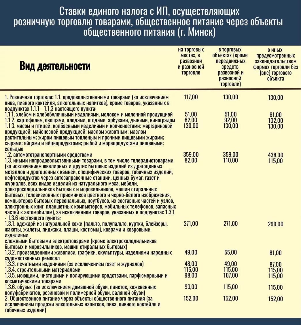 Единый налог в беларуси. Ставка единого налога. Сумма единого налога ставка. Ставка единого налога 2022. Налоговые ставки НДФЛ 2022.